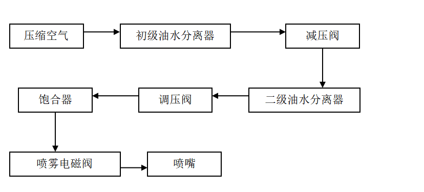 工作原理圖