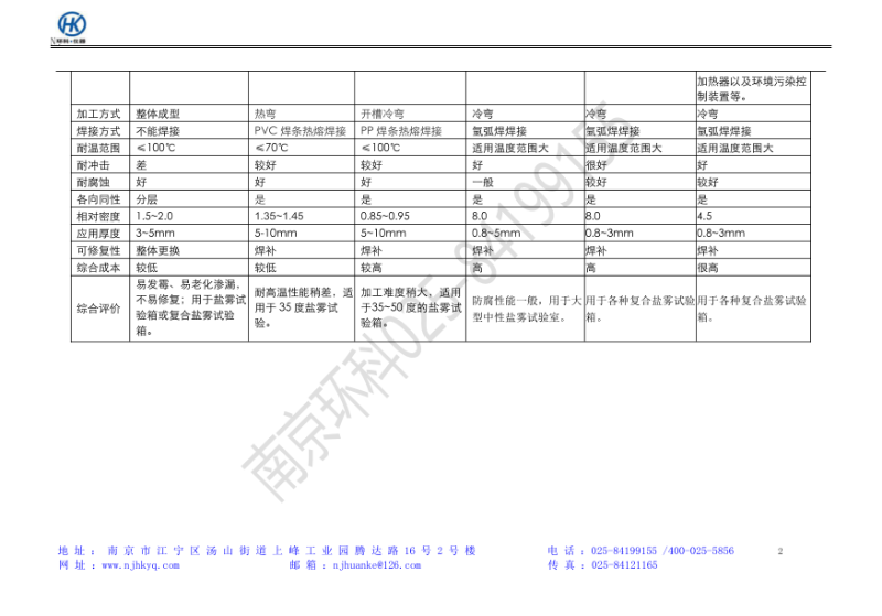 微信圖片_20220401095325